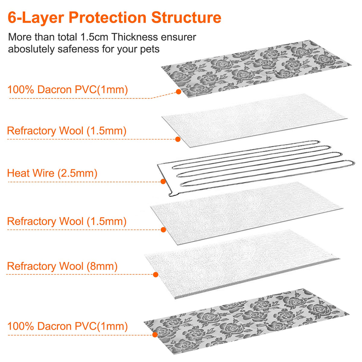 Waterproof electric warming mat for dogs — medium 45x45cm